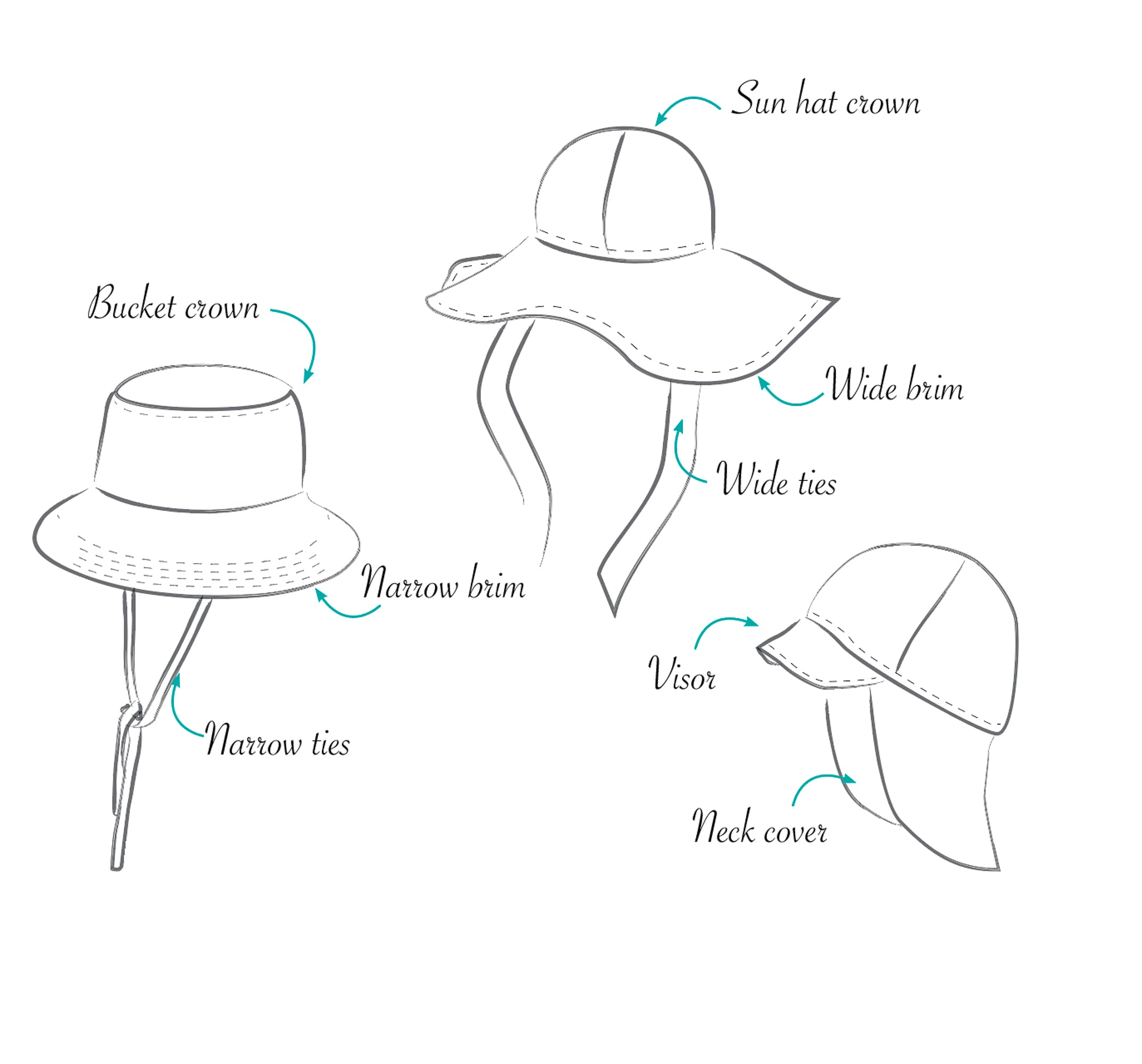 Sun hat pattern bundle (Kids & Adult sizes)